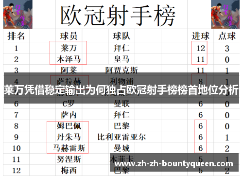 莱万凭借稳定输出为何独占欧冠射手榜榜首地位分析