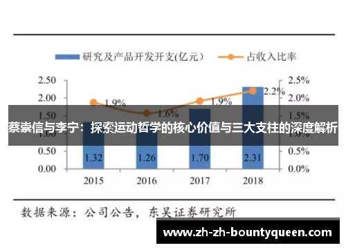 蔡崇信与李宁:探索运动哲学的核心价值与三大支柱的深度解析 蔡崇信与李宁:探索运动哲学的核心价值与三大支柱的深度解析
