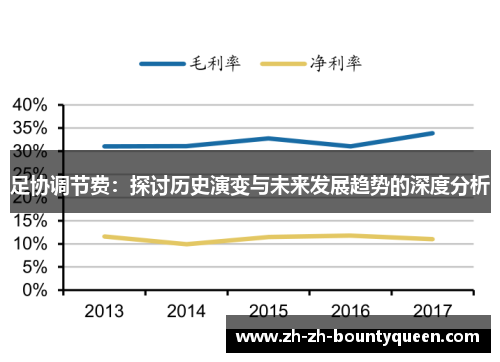 足协调节费：探讨历史演变与未来发展趋势的深度分析