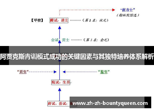 阿贾克斯青训模式成功的关键因素与其独特培养体系解析