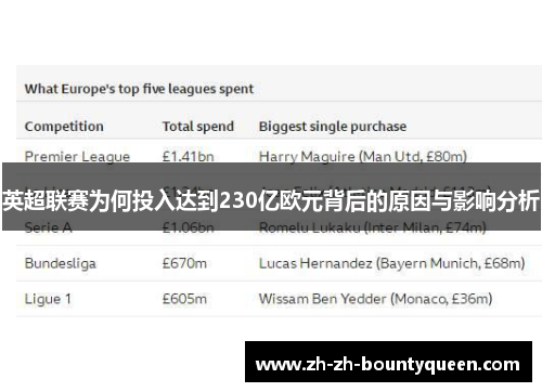 英超联赛为何投入达到230亿欧元背后的原因与影响分析 英超联赛为何投入达到230亿欧元背后的原因与影响分析