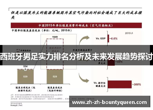 西班牙男足实力排名分析及未来发展趋势探讨