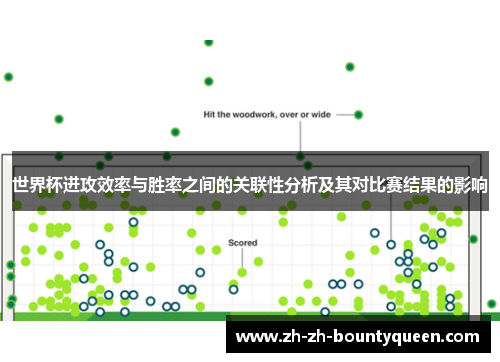世界杯进攻效率与胜率之间的关联性分析及其对比赛结果的影响