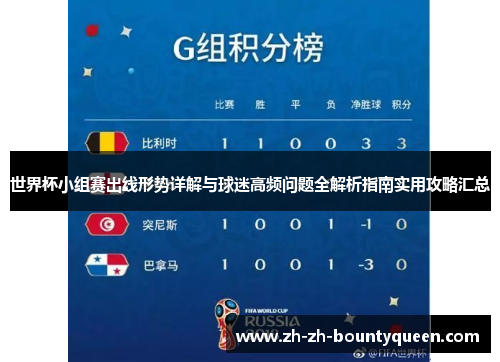 世界杯小组赛出线形势详解与球迷高频问题全解析指南实用攻略汇总