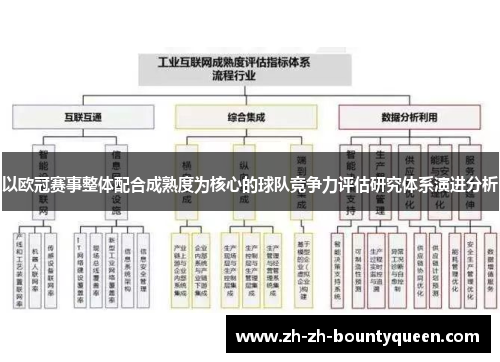 以欧冠赛事整体配合成熟度为核心的球队竞争力评估研究体系演进分析