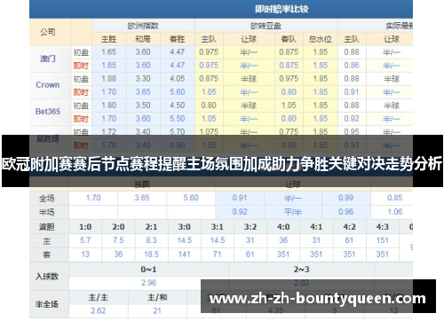 欧冠附加赛赛后节点赛程提醒主场氛围加成助力争胜关键对决走势分析