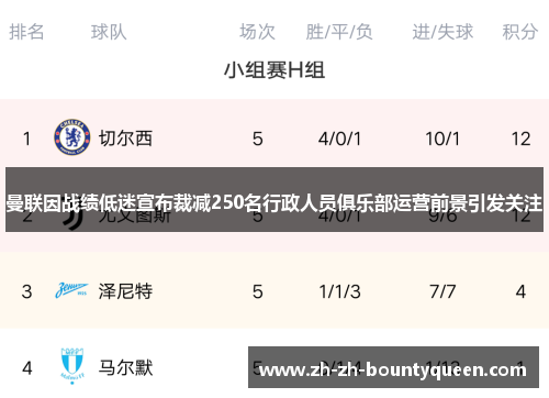 曼联因战绩低迷宣布裁减250名行政人员俱乐部运营前景引发关注 曼联因战绩低迷宣布裁减250名行政人员俱乐部运营前景引发关注